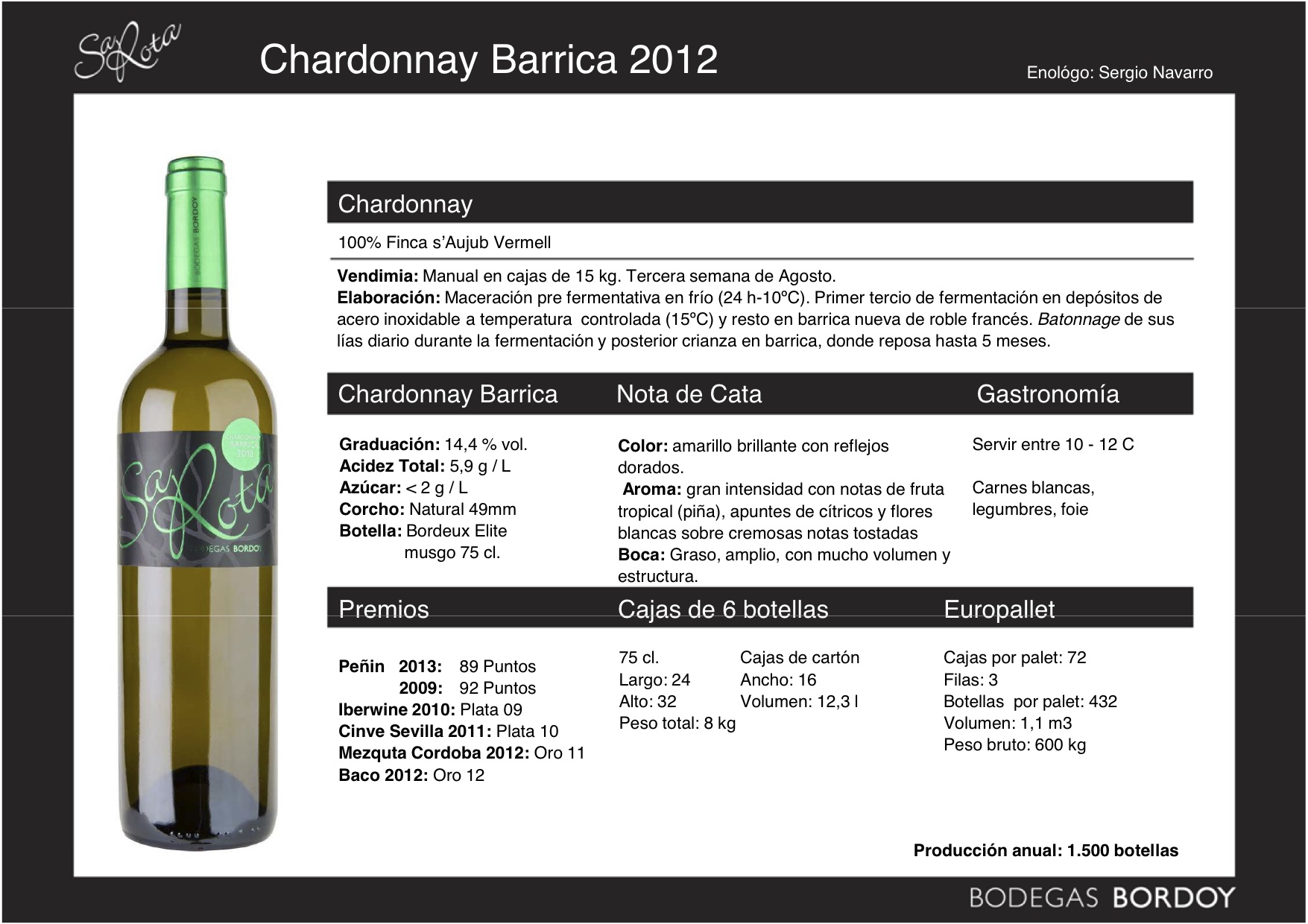 blanc barrica
